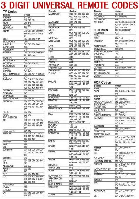 Ps3 Remote Code List