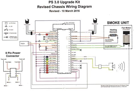 Ps3 Slim Power Supply Schematic Wiring Diagram Database