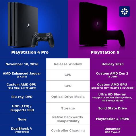 ps4 pro console vs ps5