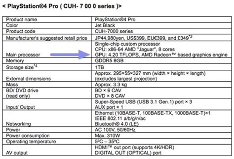 ps4 pro tech specs