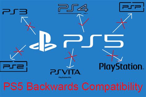PS5 Not Despite Claims Rewatchers