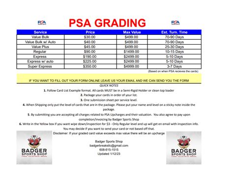 psa grading costs