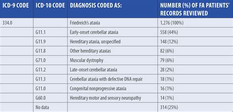 psa screening procedure code