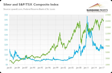 psa stock price tsx