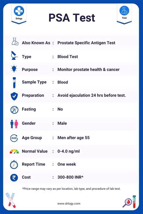Understanding Your Prostate Health: What is a PSA Test Normal Range?