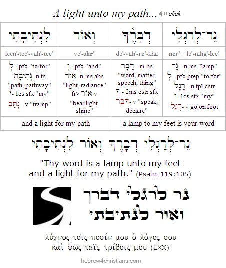 psalm 119 105 in hebrew