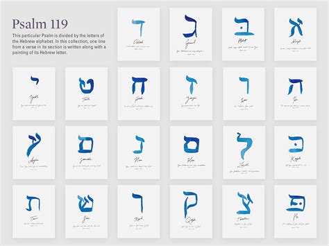 psalm 119 meaning of each hebrew alphabet