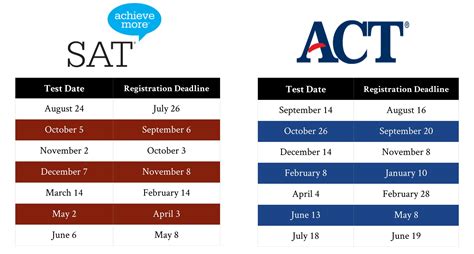 psat test dates 2023 24