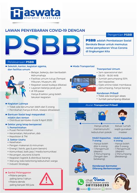 Apa Itu PSBB Artinya,Kepanjangannya,Singkatan DKI Jakarta Anies