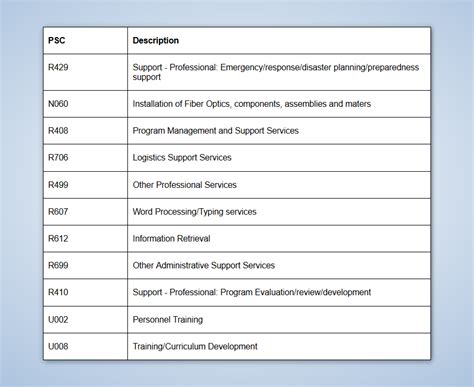 psc code lookup 2023