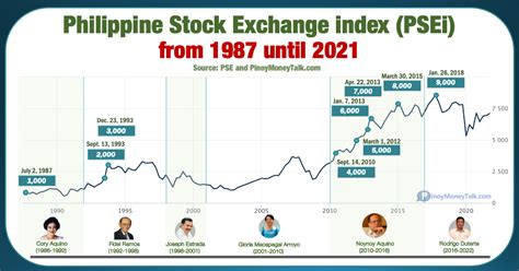 pse stock price history