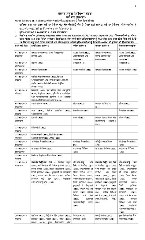 pseb date sheet class 12