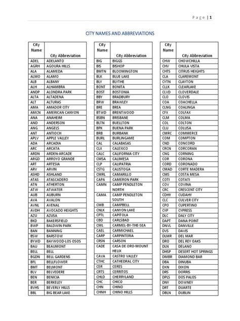 pseudo city code list