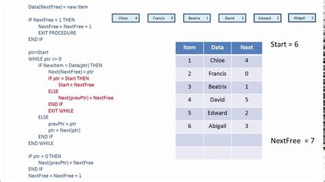 pseudo code linked list