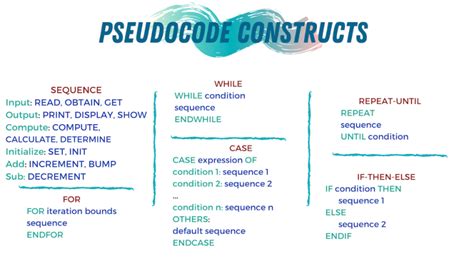pseudo code list