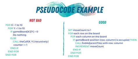 pseudo code list example