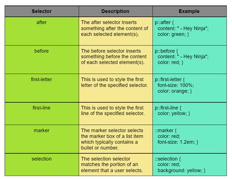pseudo elements vs pseudo classes