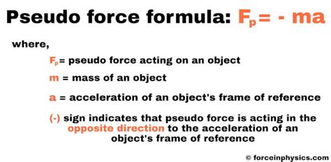pseudo force examples