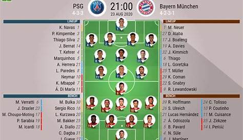UEFA Champions League Final preview: PSG vs. Bayern Munich - CGTN
