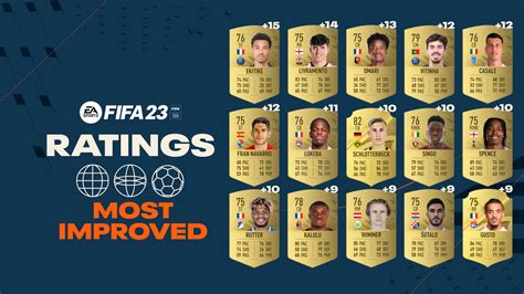 psg lowest number in fifa 23