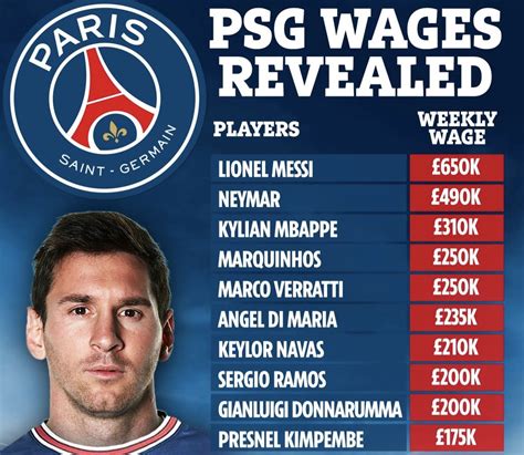 psg players salary