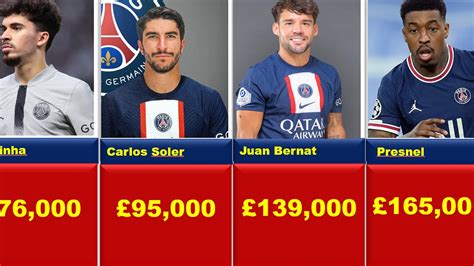 psg players salary per week 2022