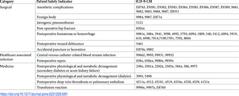 psi in healthcare quality