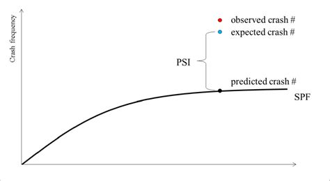 psi meaning in production