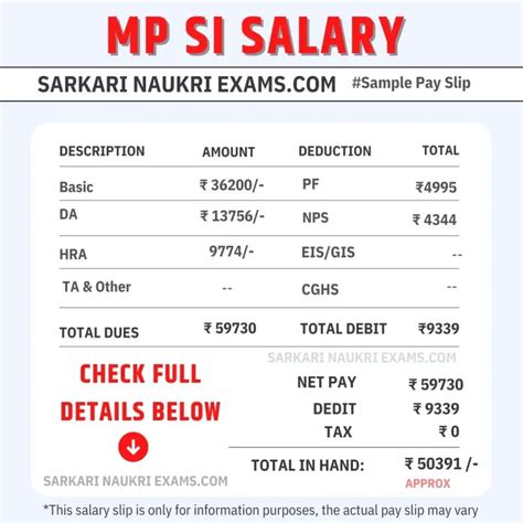 psi salary in india