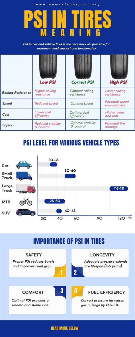 psi tire pressure meaning