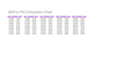 psi to bhp converter