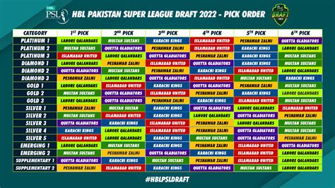 PSL 2022 Start T20 Game on 27 January Schedule, Teams