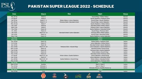 PSL 2022 Start T20 Game on 27 January Schedule, Teams