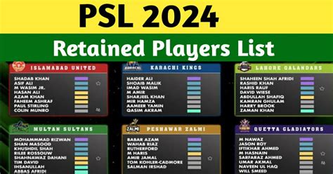 psl 2024 schedule players list