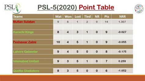 psl 9 points table today