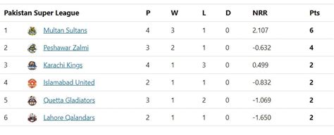 psl 9 table