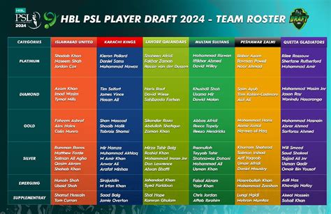 psl draft 2024 players list