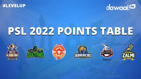 psl point table 2022