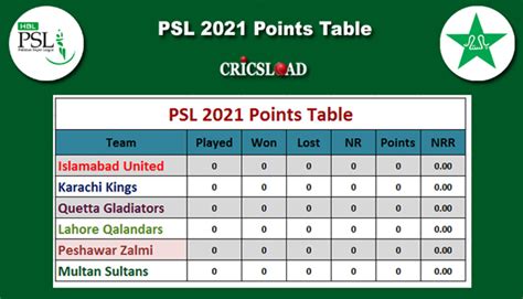 psl points table 2021
