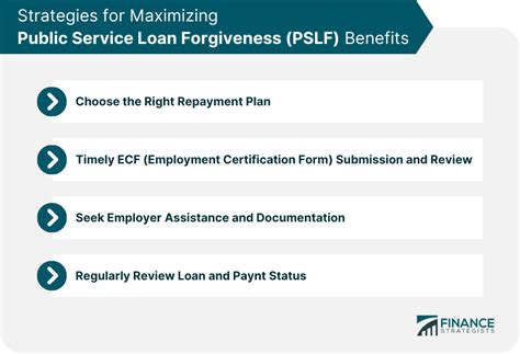 pslf processed meaning