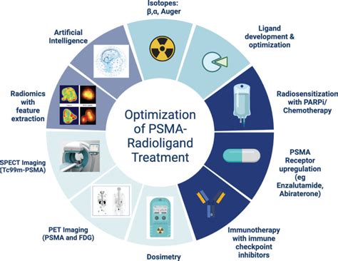 psma prostate cancer therapy