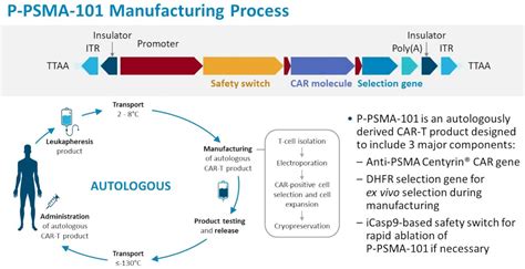 psma-101