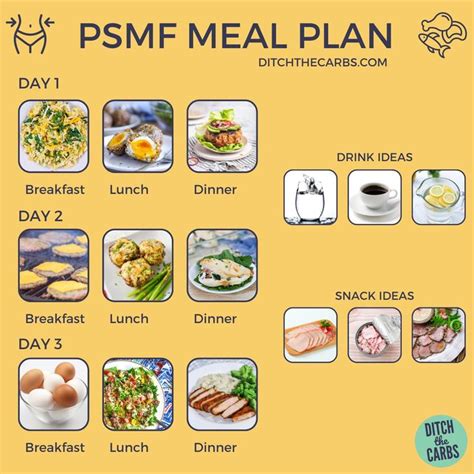 psmf meal plan