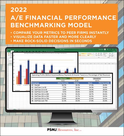 psmj financial performance survey