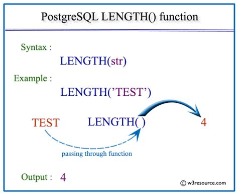 psql check length of string