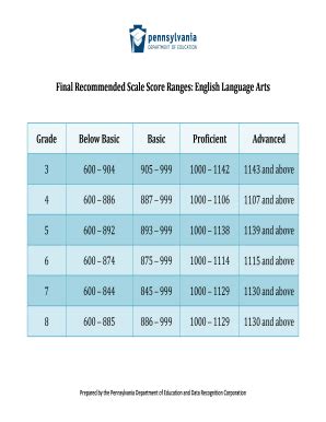 pssa percentile chart 2022