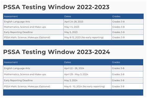 pssa testing window 2022