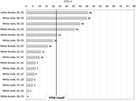 pssi-5