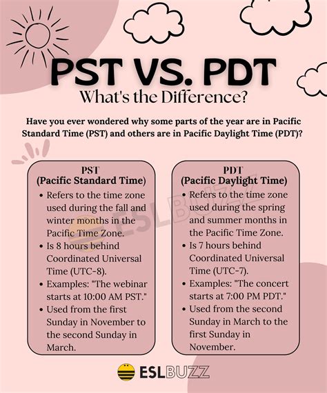 pst meaning time