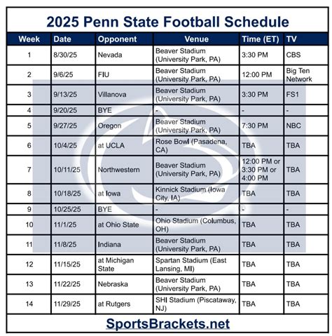 Psu Game Schedule 2022
